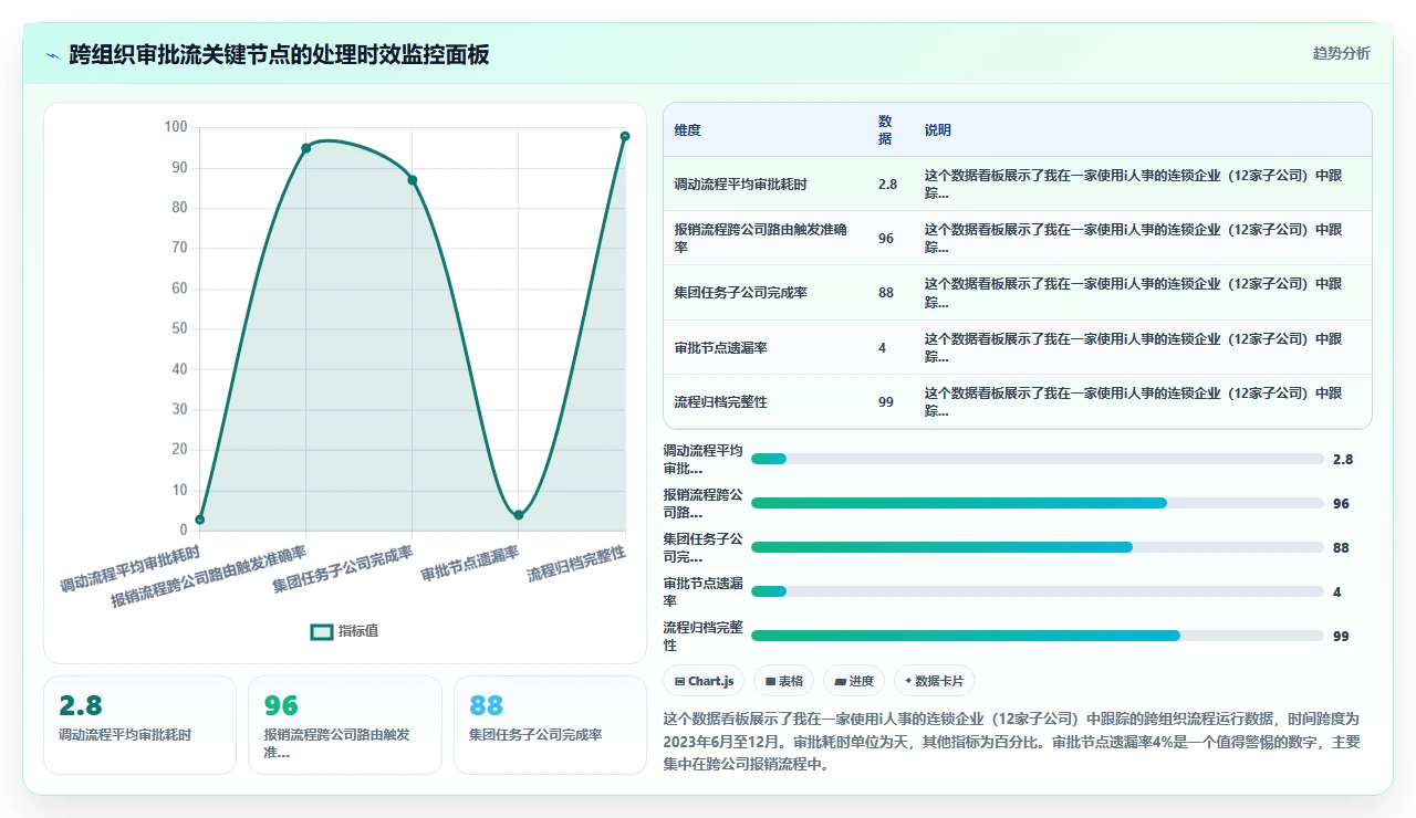 中小企业选择i人事系统时对多子公司组织架构适配性的测试要点