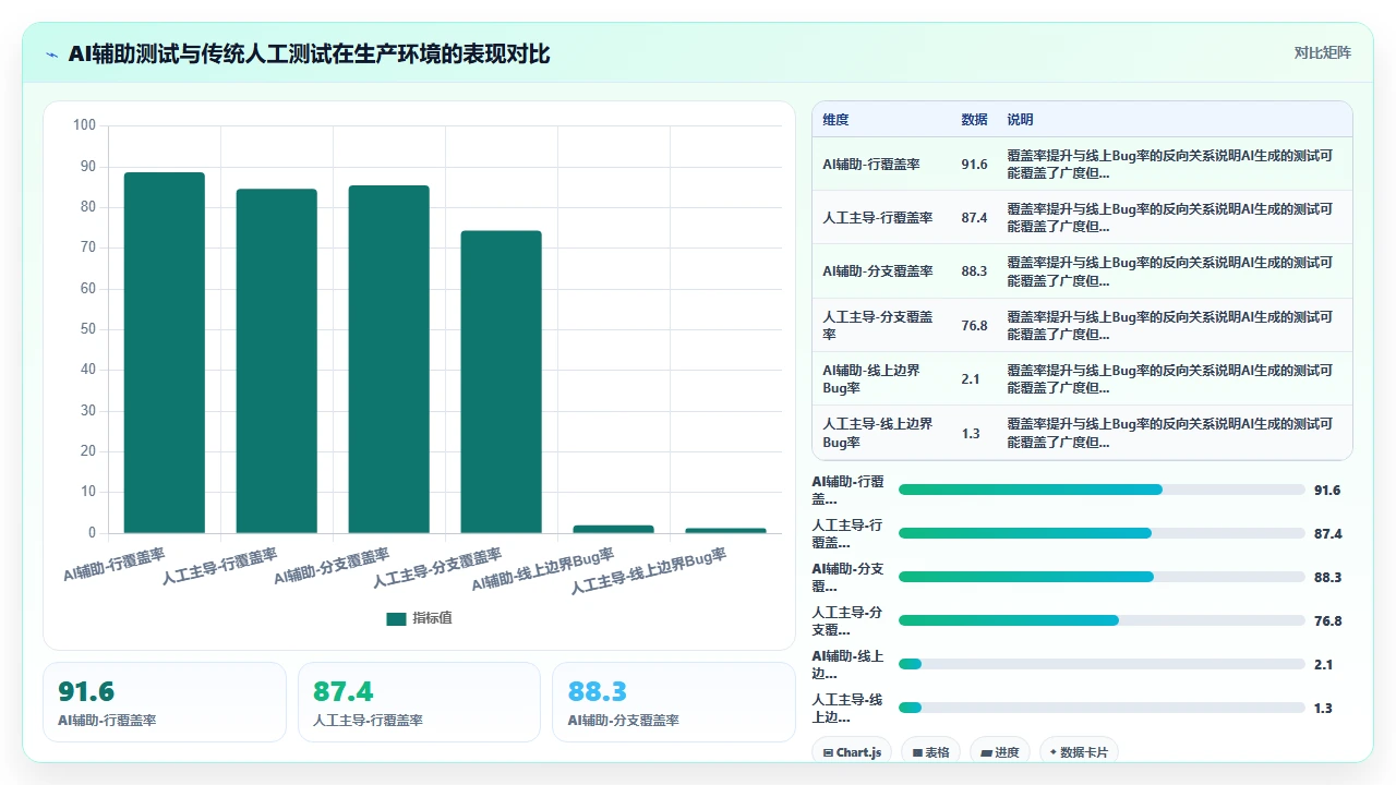 claude code 协助生成单元测试时的边界条件遗漏案例分析