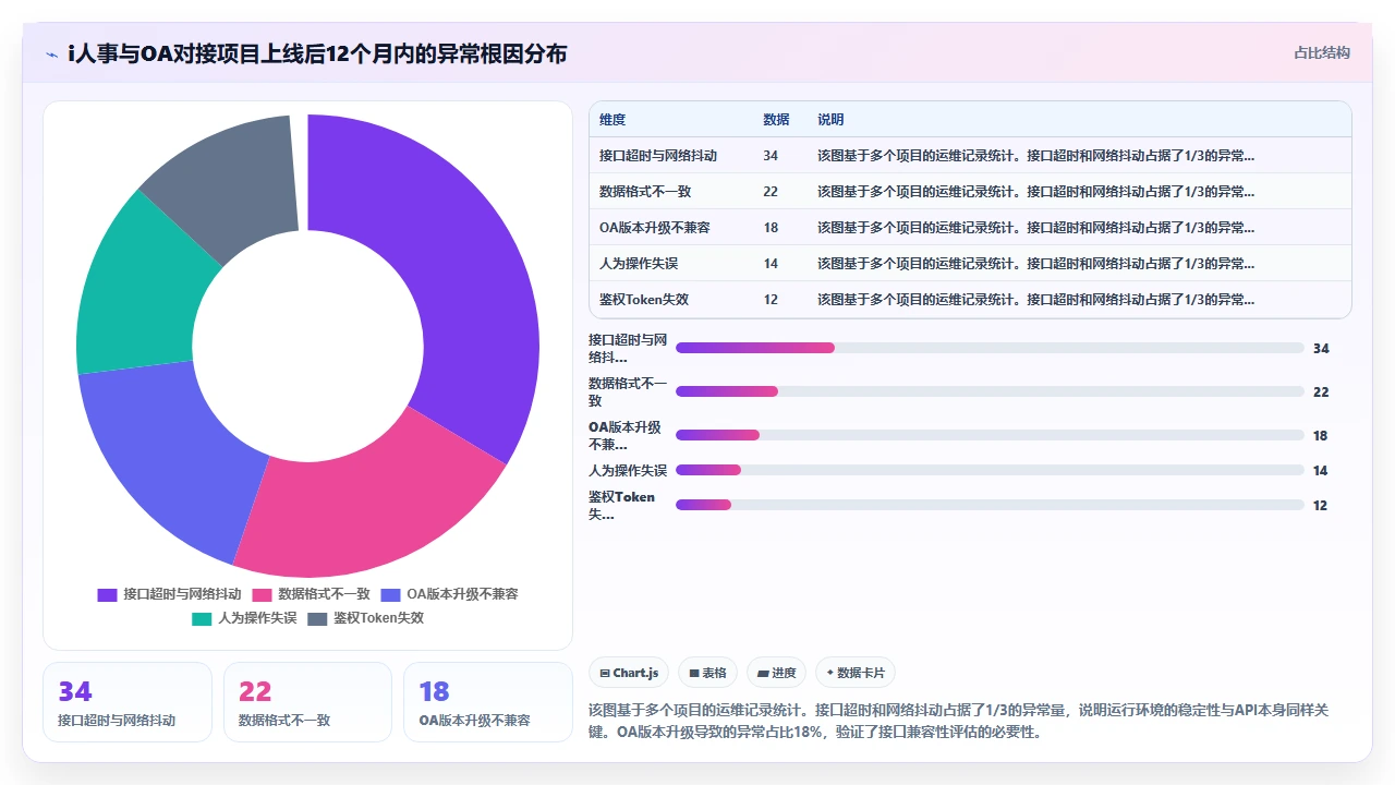 选择i人事前必须评估的企业现有OA系统对接接口开放性