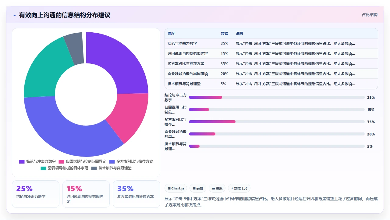 项目经理在资源不足时如何向上争取支持:沟通策略与数据准备