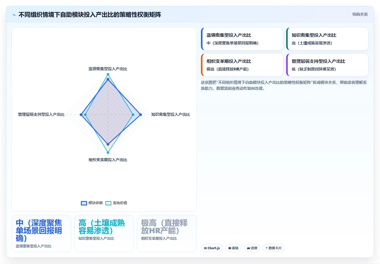 员工自助服务模块在i人事中实际使用率低的原因调查