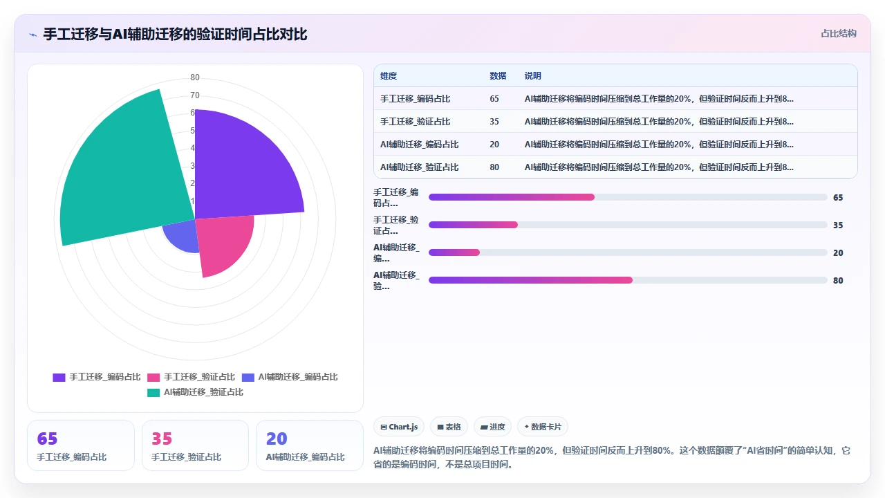 claude code参与前端样式框架迁移时的设计系统适配成本