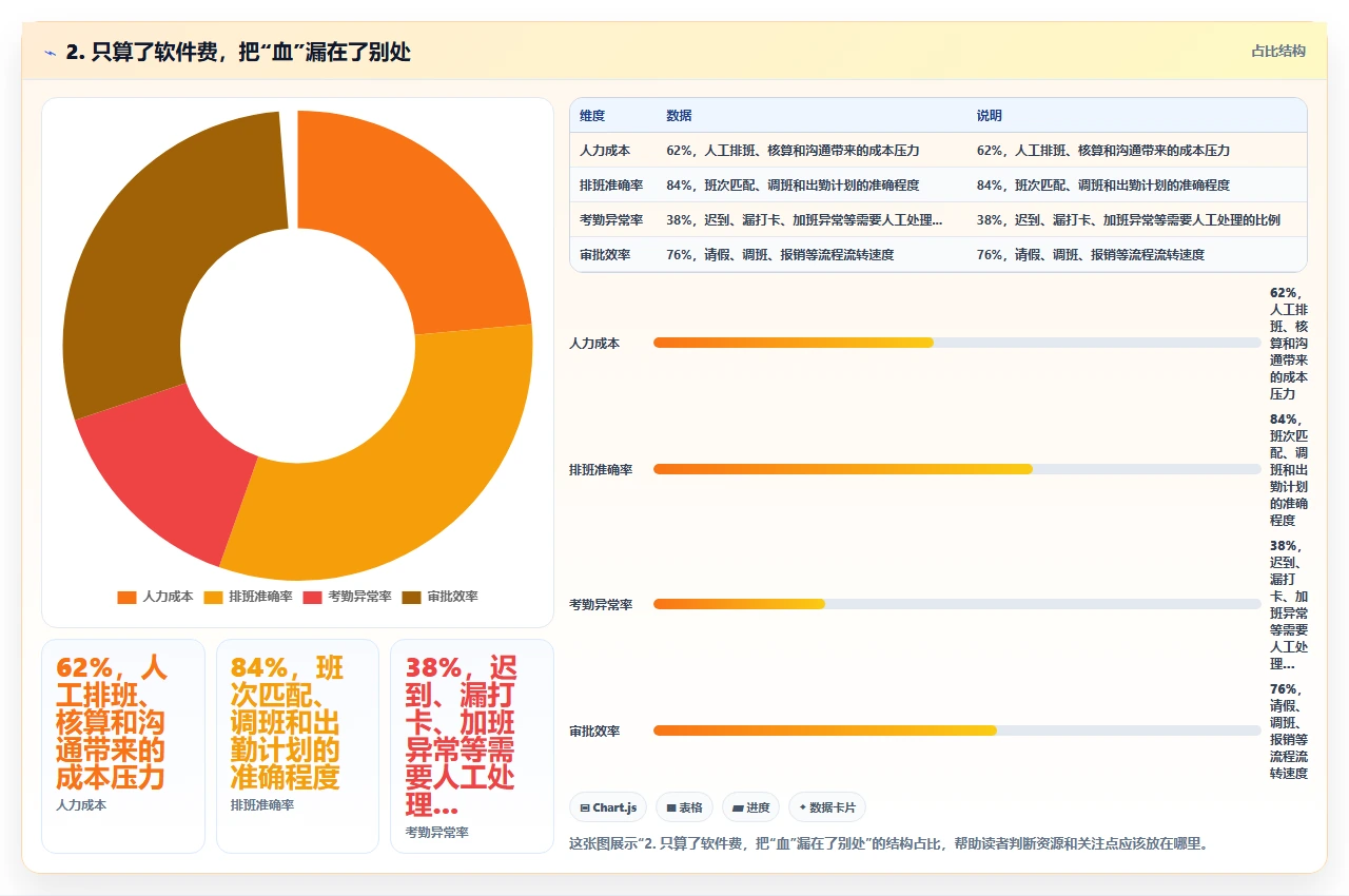 用财务视角评估crm软件的投入产出比