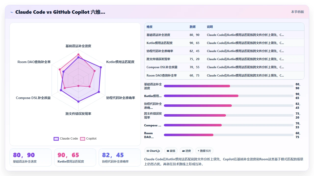 claude code 在 Kotlin 开发中的代码补全与错误检查