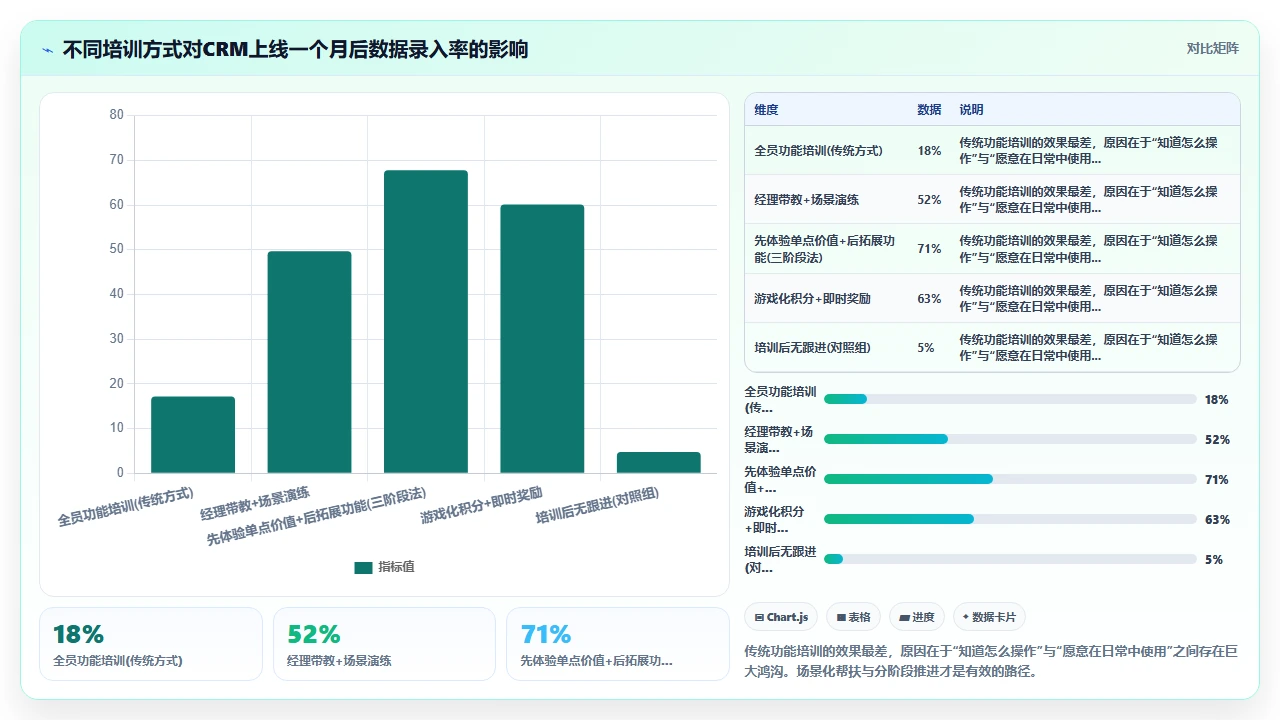 销售团队拒绝使用CRM的核心原因与解决路径
