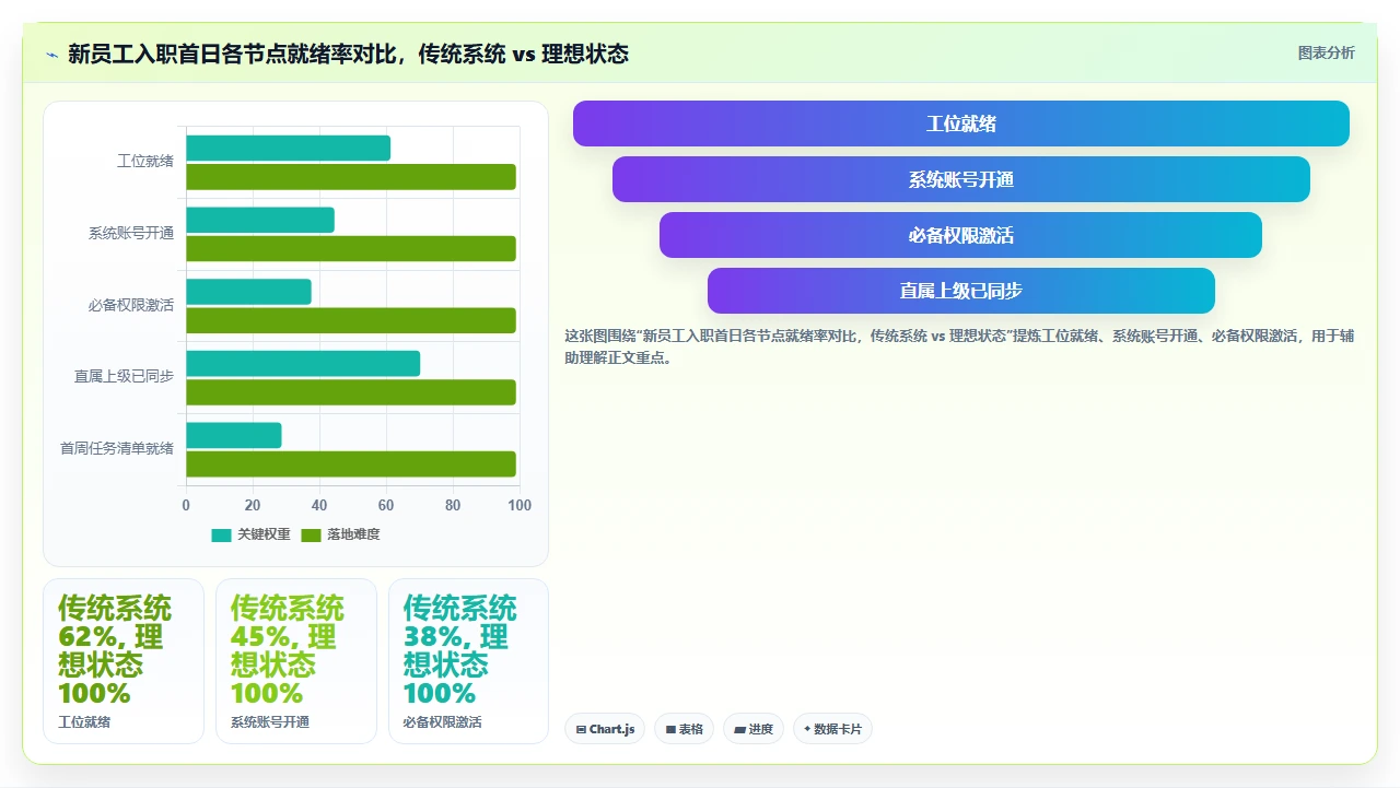从试用期员工入离职流程卡顿看人事系统底层逻辑缺陷