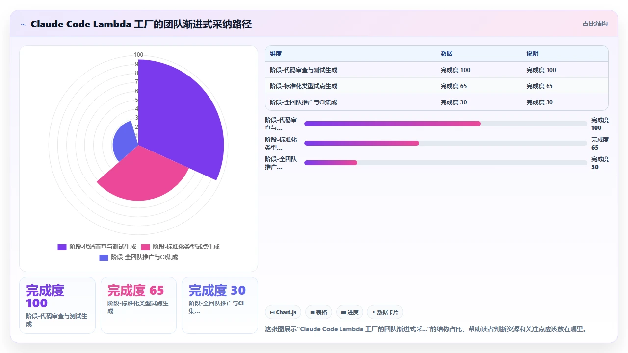 在无服务器架构项目中用 claude code 生成 Lambda 函数