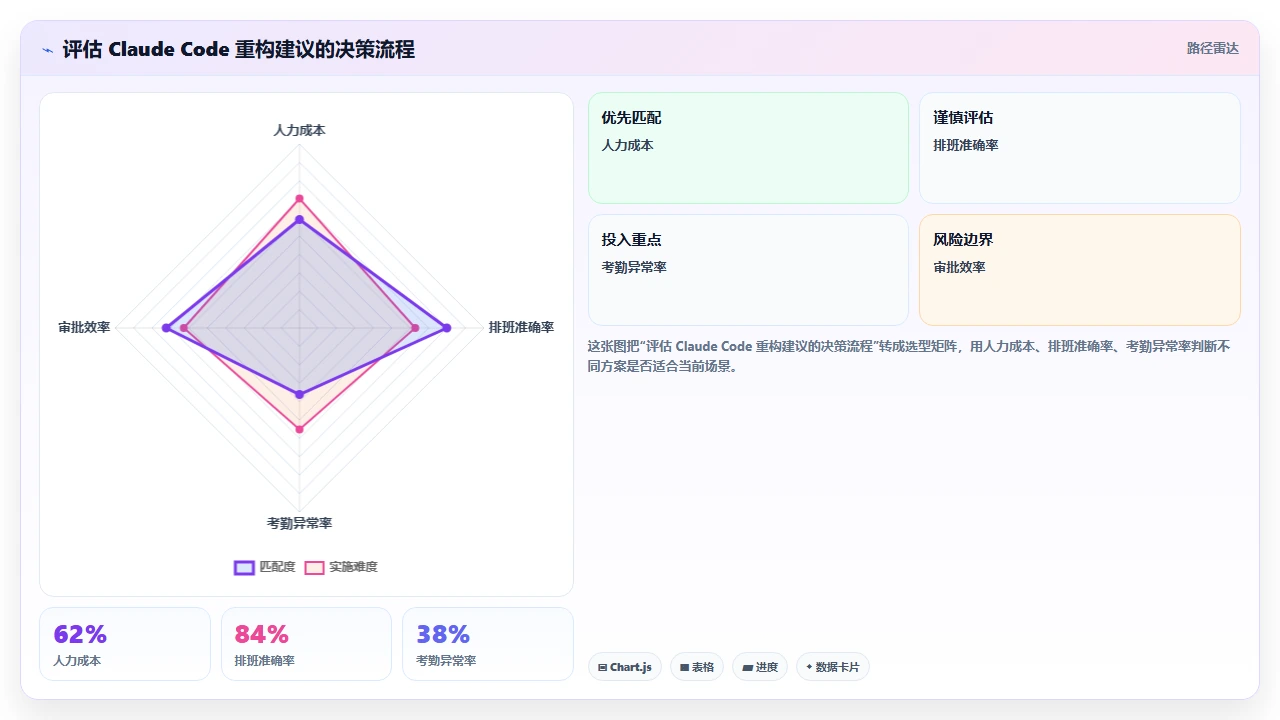 claude code 对代码中技术债务的识别与修复建议