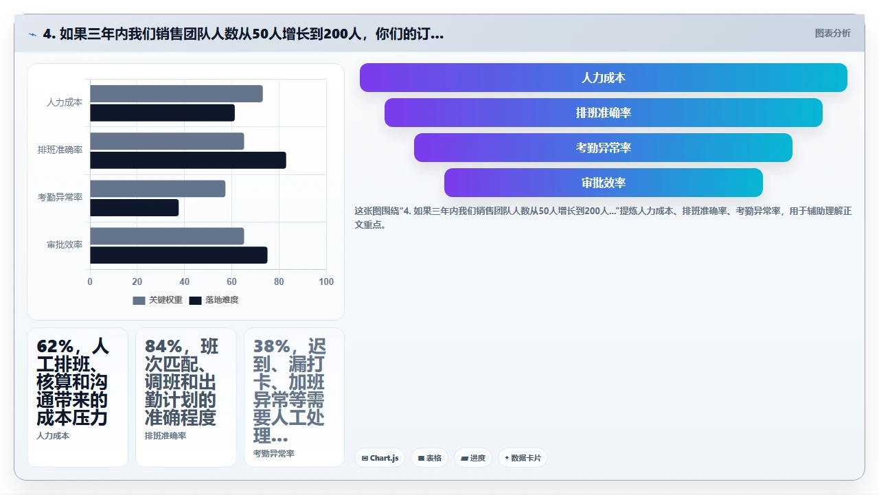 销售团队换crm软件前必须问供应商的七个问题
