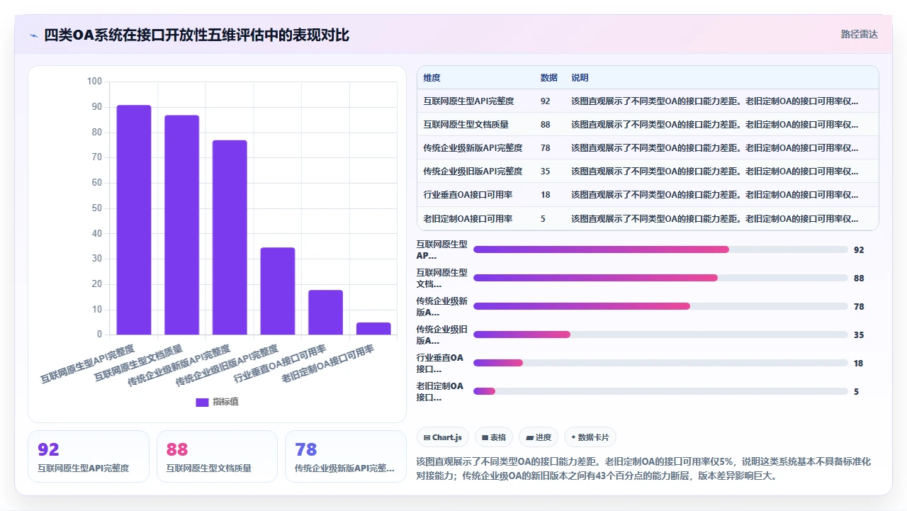 选择i人事前必须评估的企业现有OA系统对接接口开放性