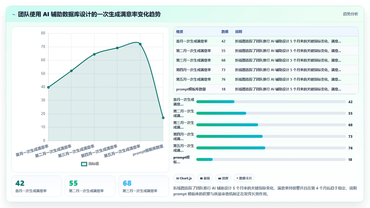 claude code 辅助设计数据库表结构并生成迁移文件