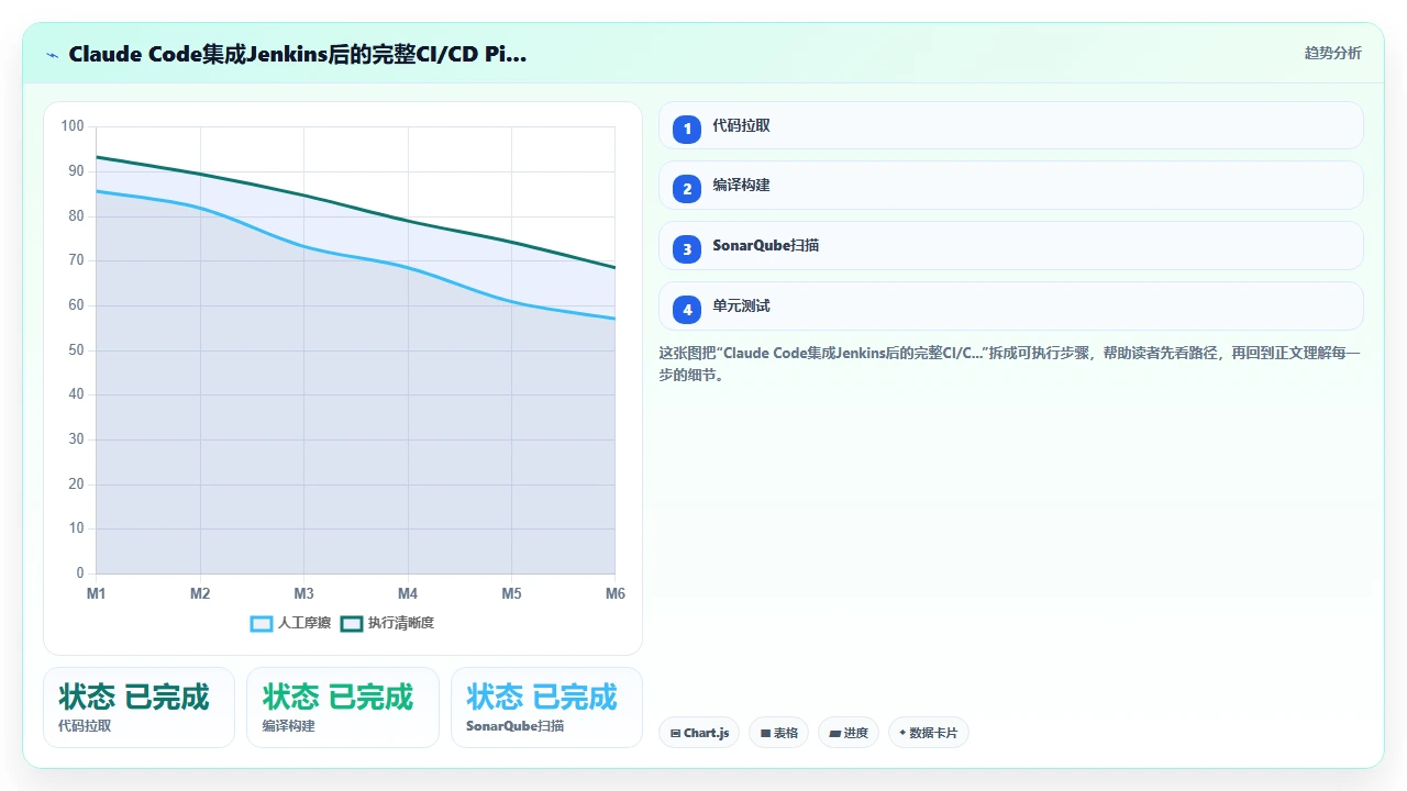 在claude code中集成Jenkins实现持续交付流水线