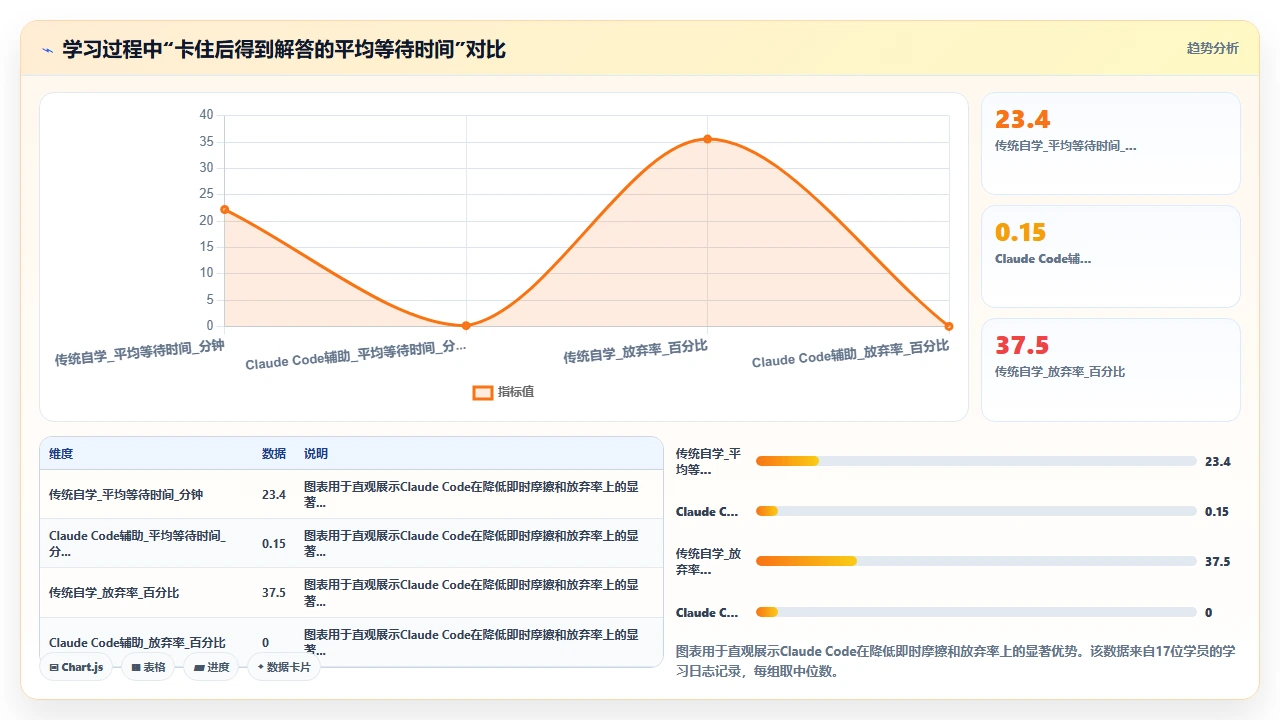 claude code 对初学者学习编程概念的教学效果