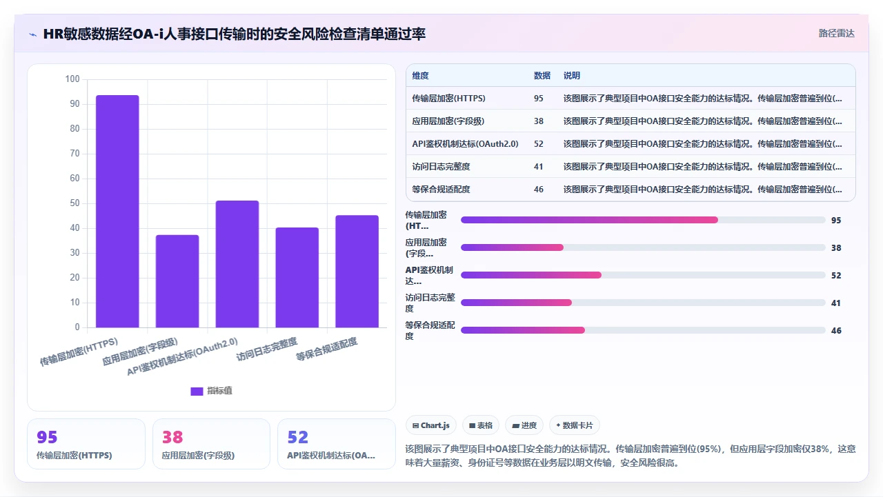 选择i人事前必须评估的企业现有OA系统对接接口开放性