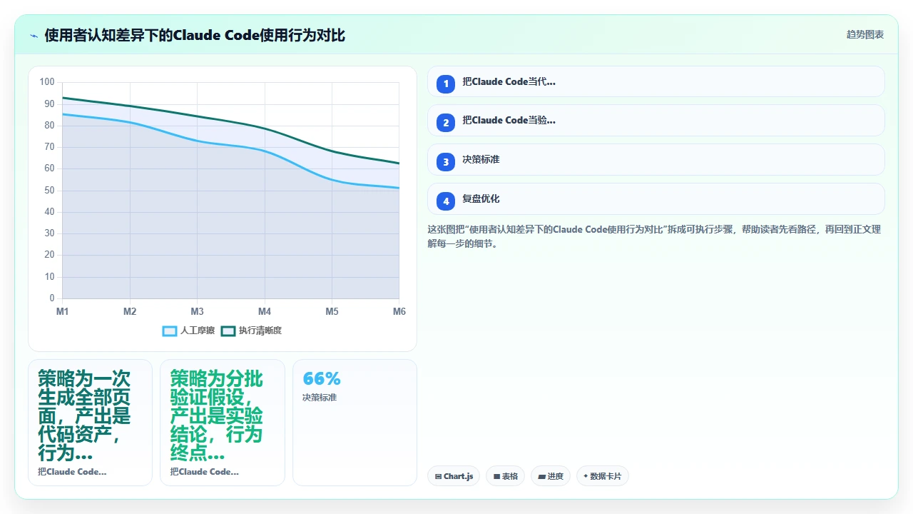 claude code 在快速原型验证阶段的实用价值
