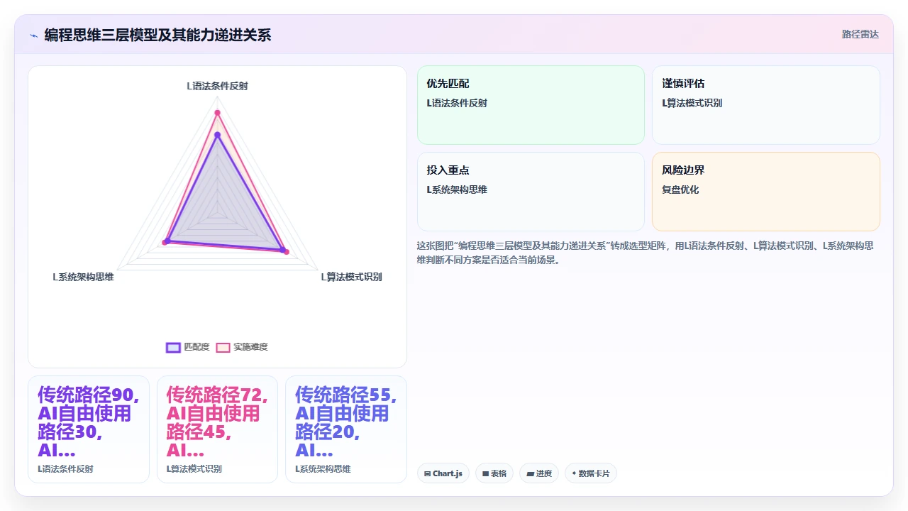 将claude code用于教学场景时对学生编程思维的影响测评