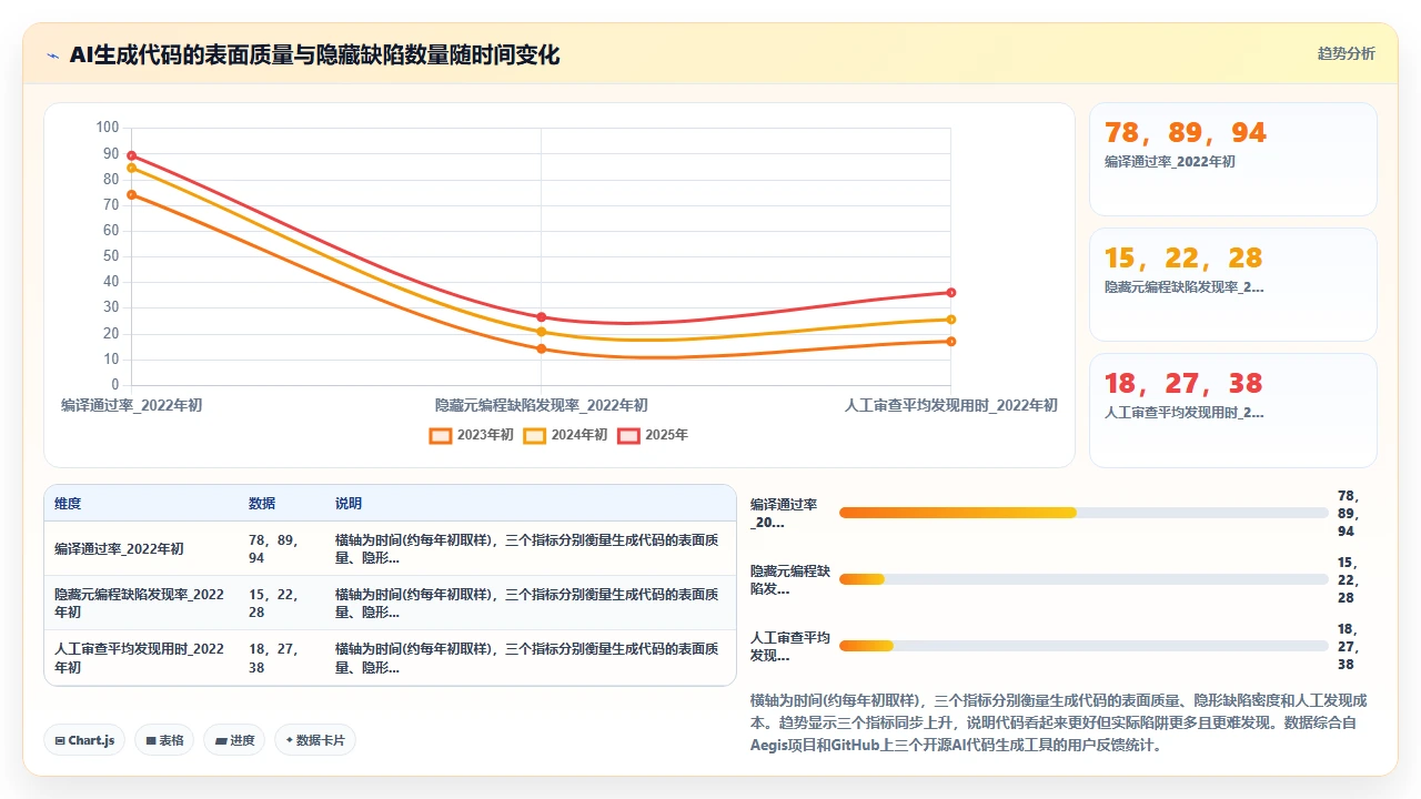 用 claude code 开发代码生成工具时的元编程陷阱