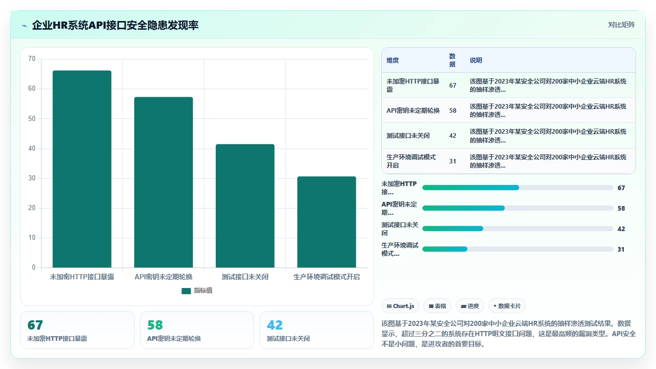 人事系统部署在云端后数据安全合规性的自查清单
