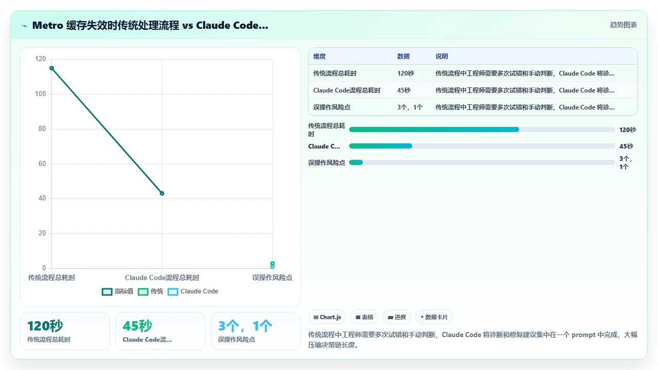 claude code 在移动端 React Native 项目中的编译加速作用