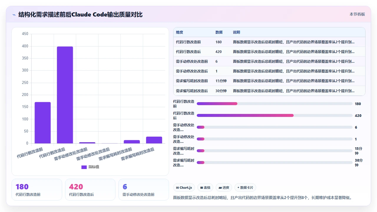用claude code辅助开发React组件时遇到的状态管理难题