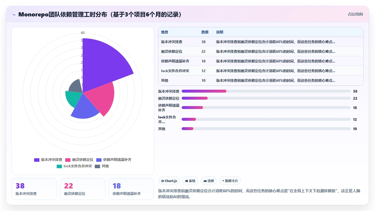 在 monorepo 结构中使用 claude code 管理多包依赖