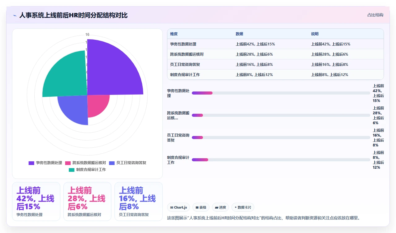 从财务角度对比人事系统的ROI计算方式:不仅有订阅费还有隐性效益