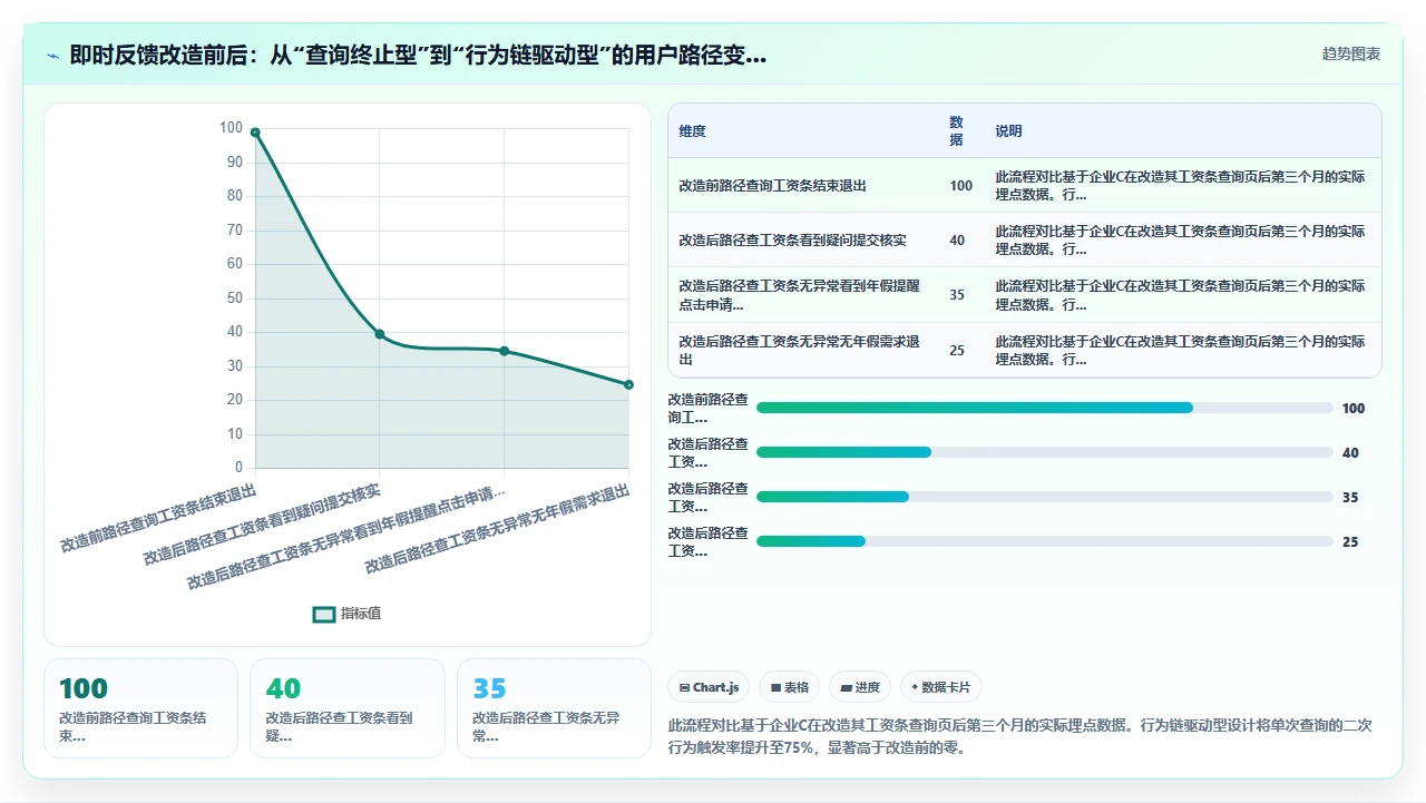 员工自助服务模块在i人事中实际使用率低的原因调查