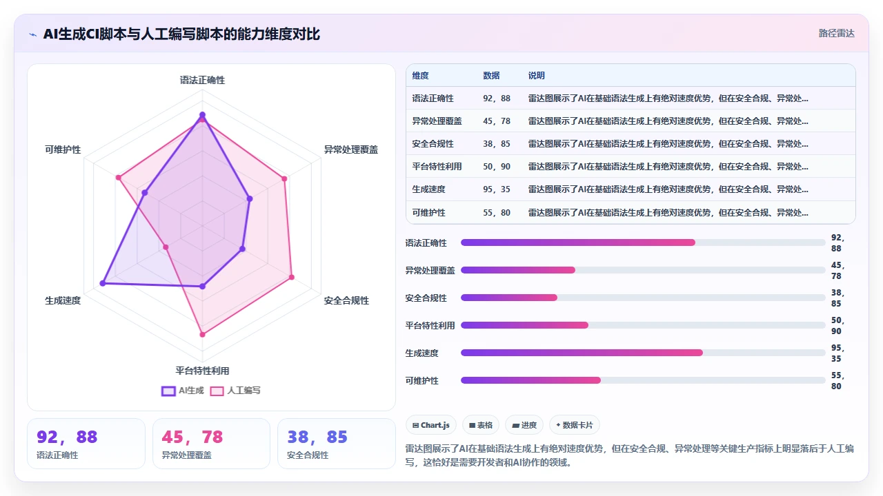 claude code 生成适用于 CI/CD 的自动化脚本