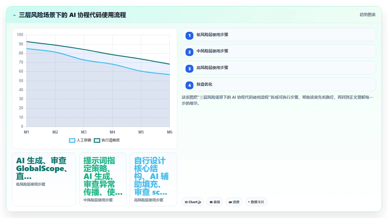 用claude code为Kotlin协程编写作用域时的结构化并发缺陷