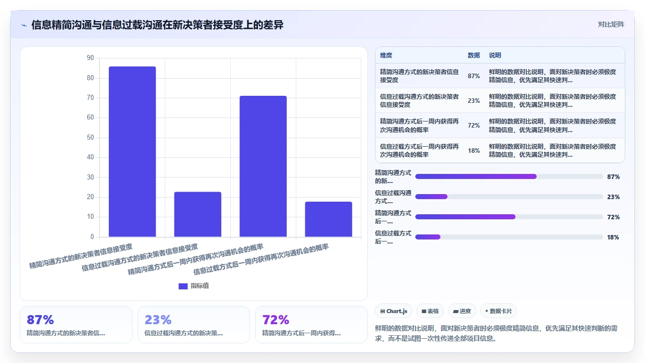 项目管理中干系人管理:如何应对关键决策者频繁更换