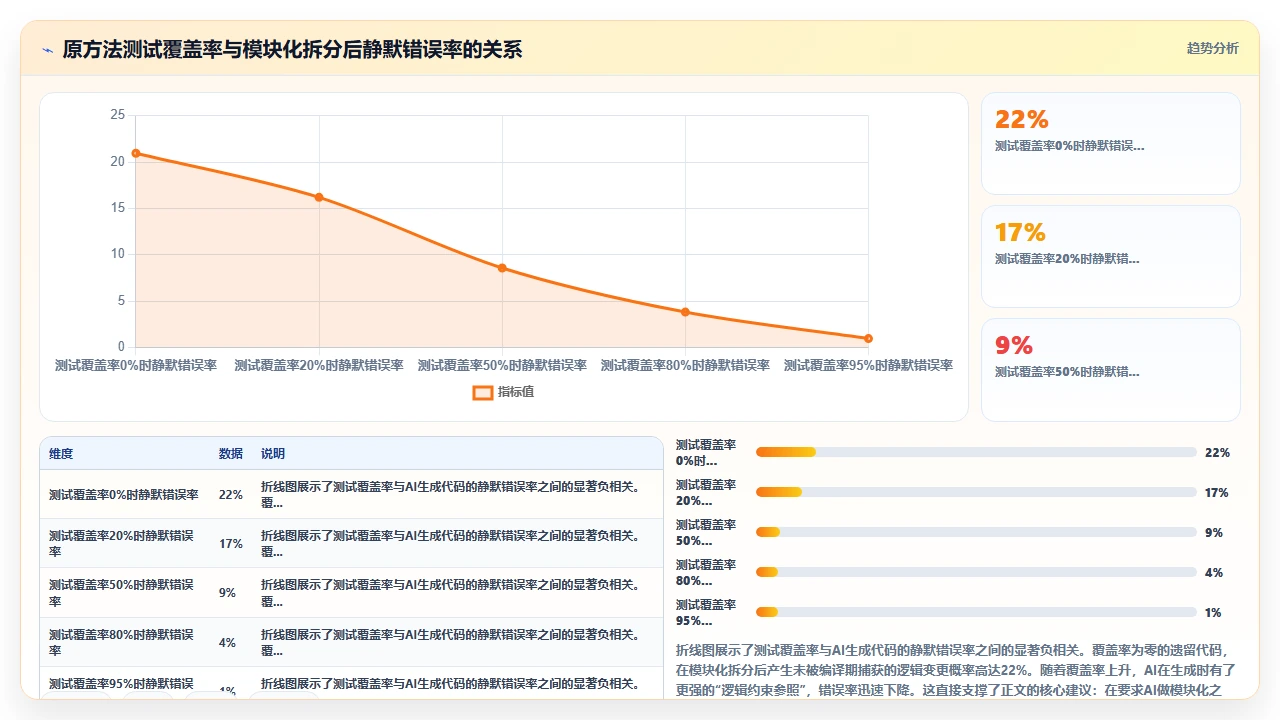claude code在大型单体应用中生成模块化代码的难点