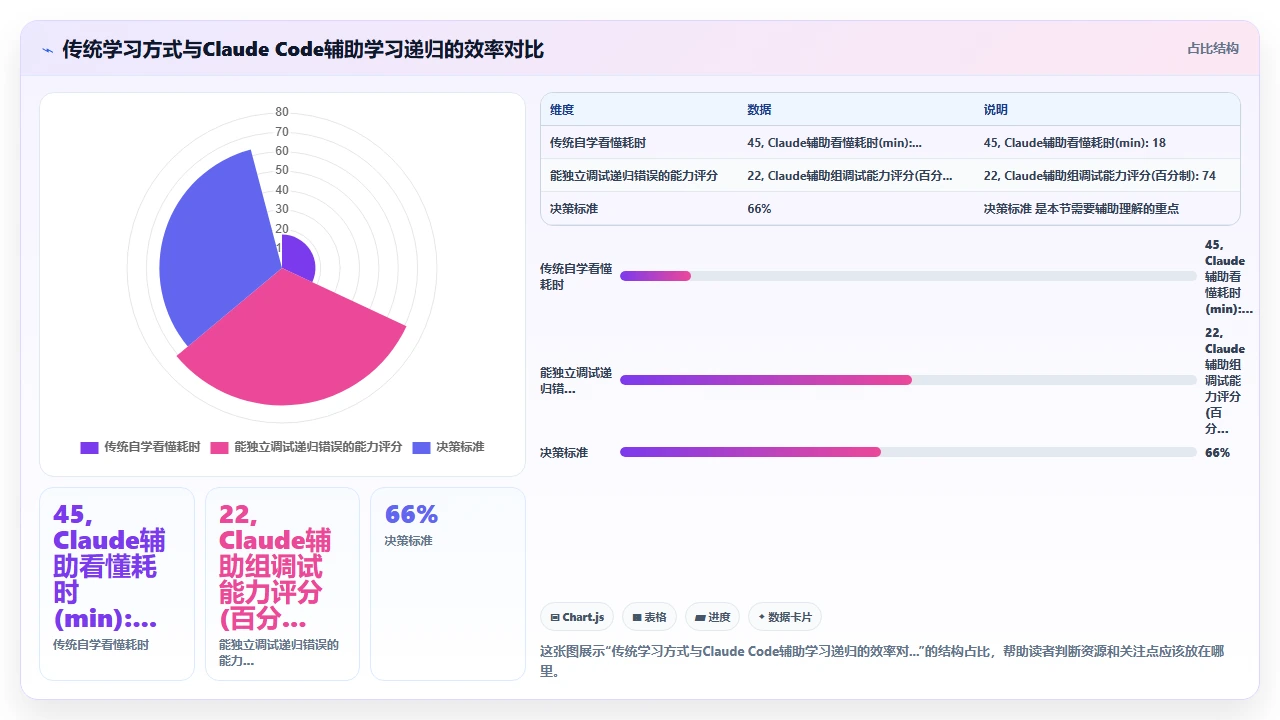 claude code 帮助初学者理解递归算法的代码示例