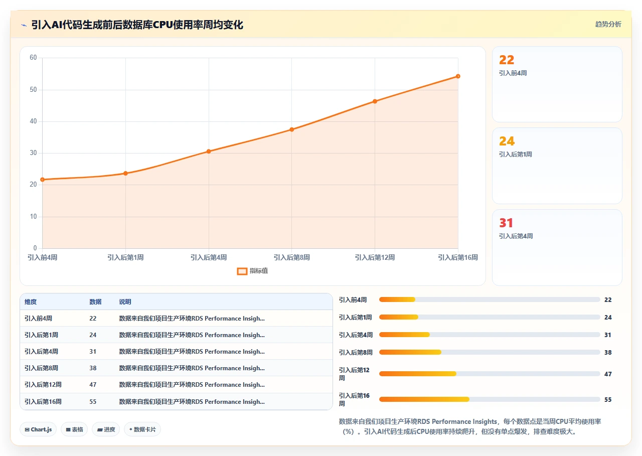 codex代码生成的SQL查询在大数据量下的索引失效案例分析