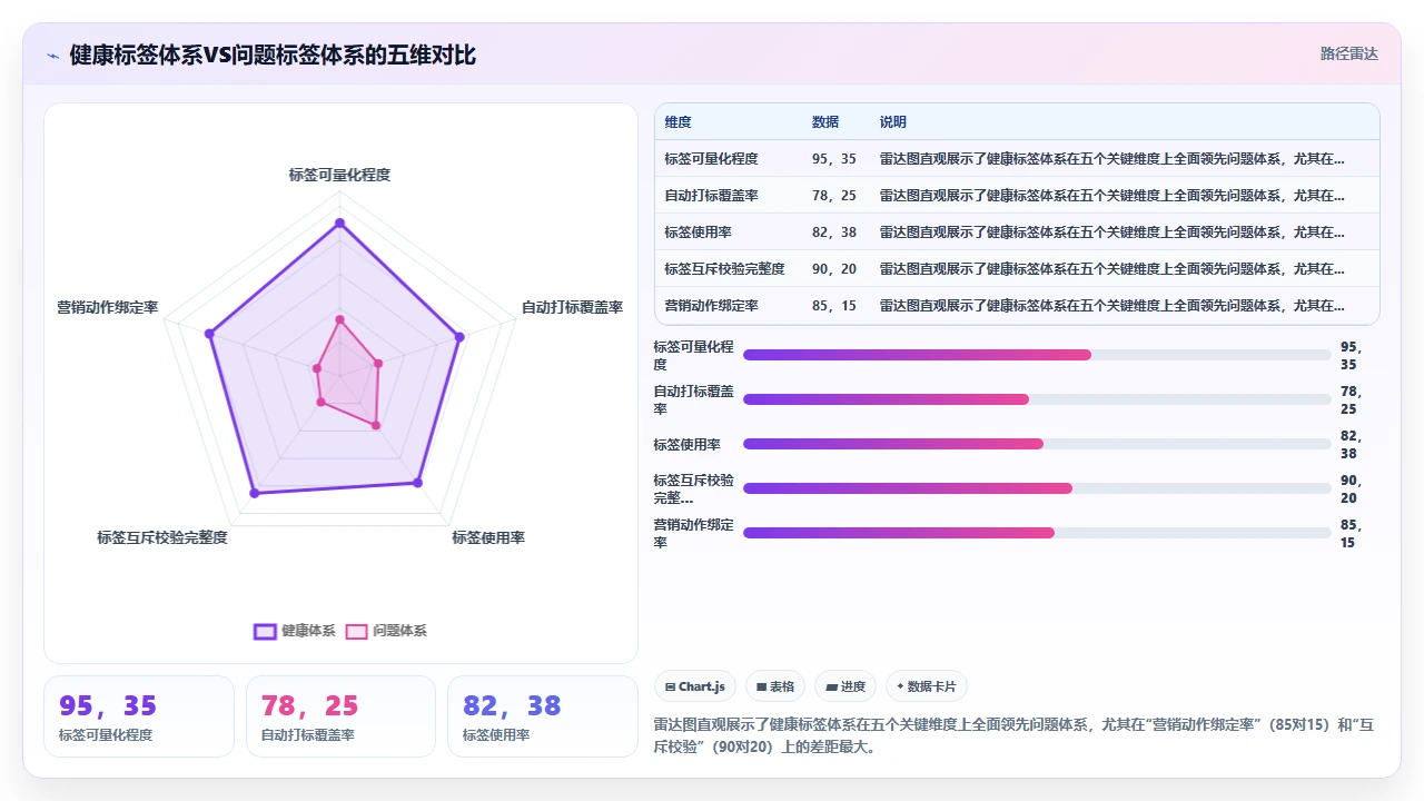 通过CRM标签体系实现精准营销的底层逻辑