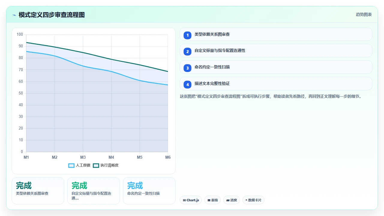 用 claude code 生成 GraphQL 模式定义与解析器的实践记录