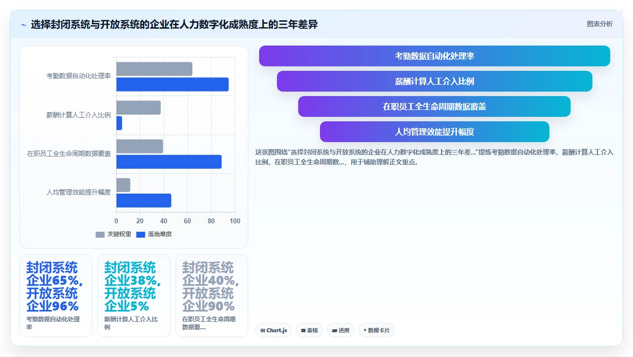 为了兼容旧考勤设备而选错人事系统的长期成本分析