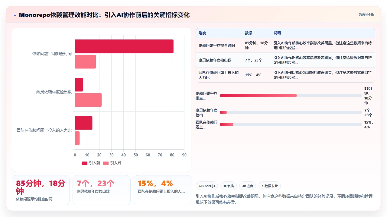 在 monorepo 结构中使用 claude code 管理多包依赖
