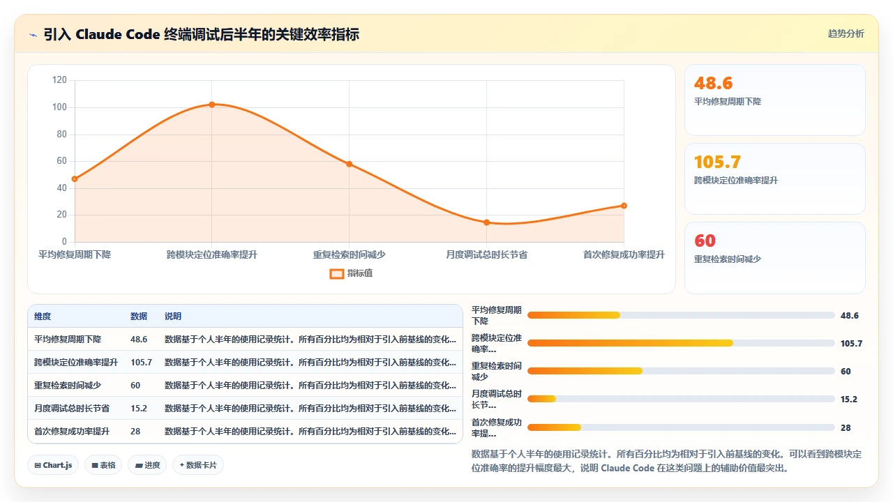 在终端中直接使用 claude code 调试 Node.js 报错