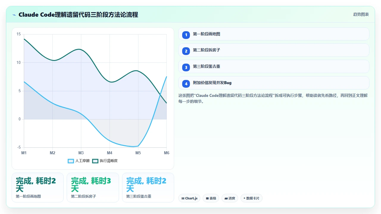 用claude code协助新人快速理解老旧代码库的尝试