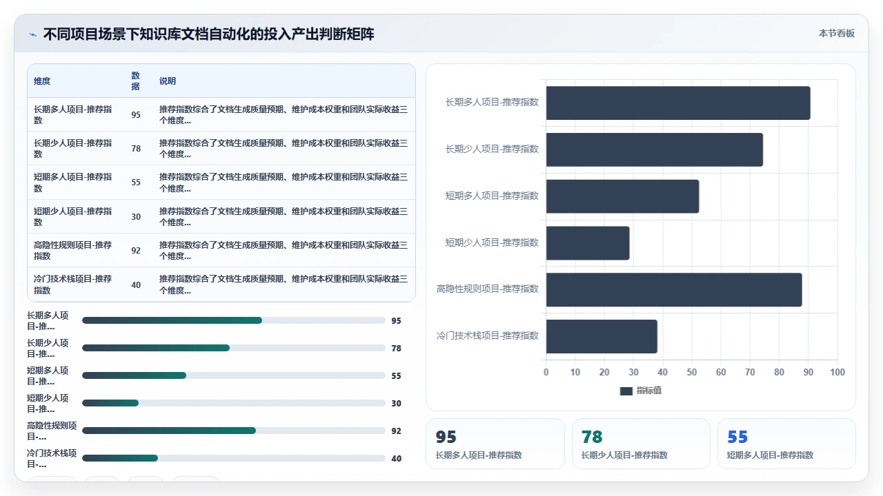 在claude code中维护项目知识库并自动生成文档