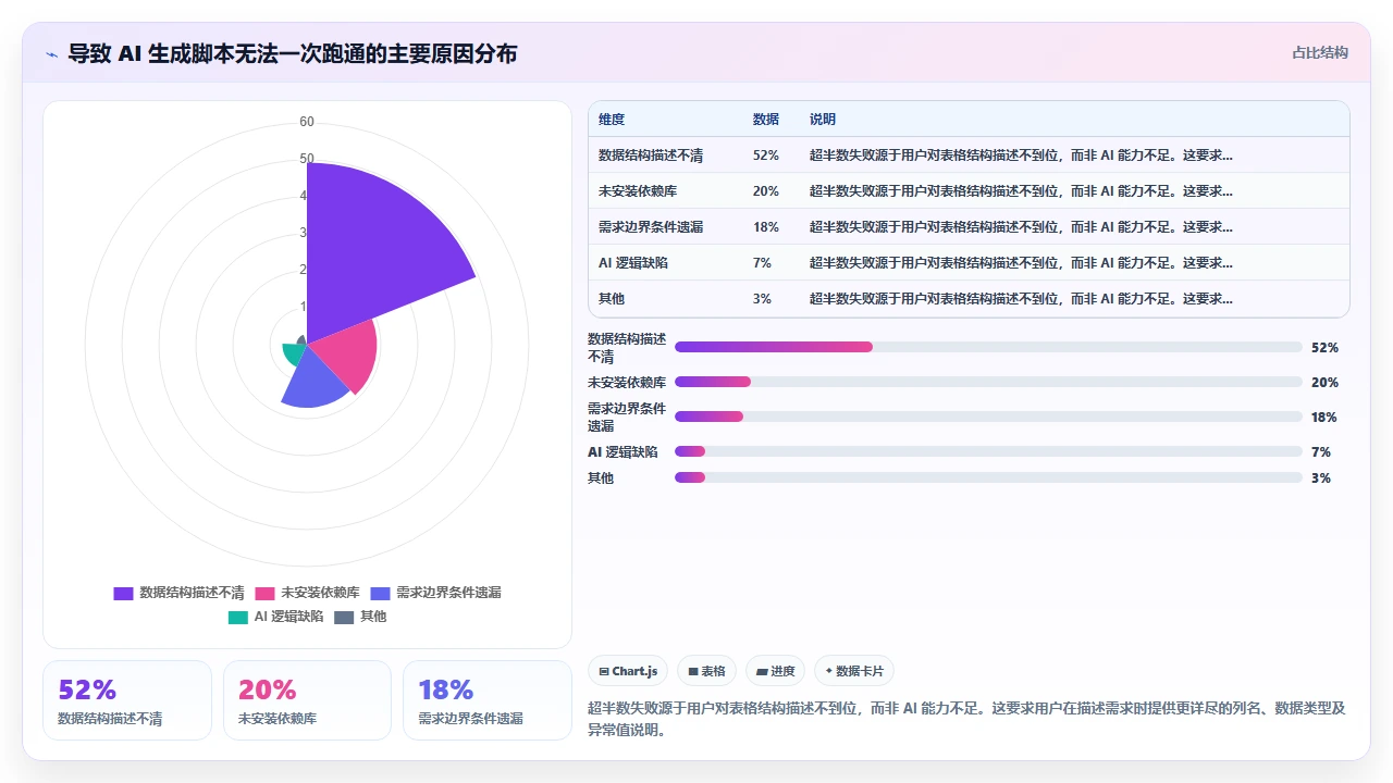 用 claude code 将 Excel 数据转换成 Python 处理脚本