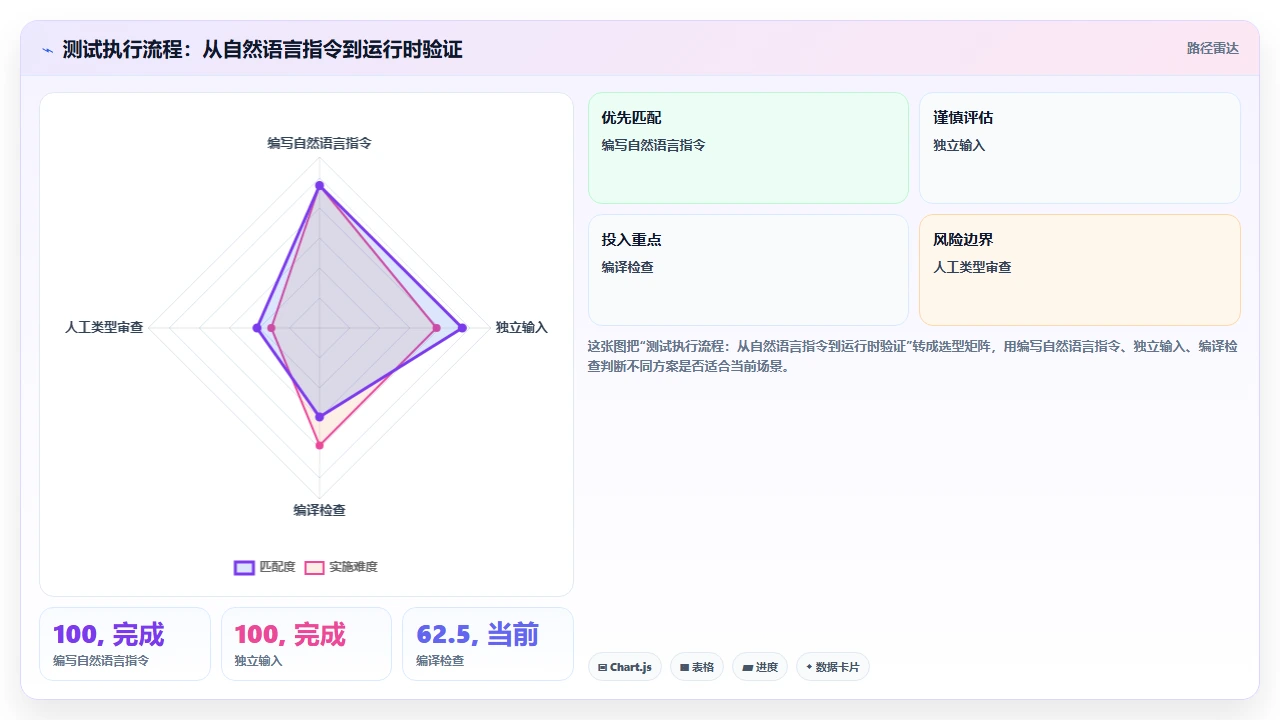 claude code 对 Java 泛型代码的生成准确度评估