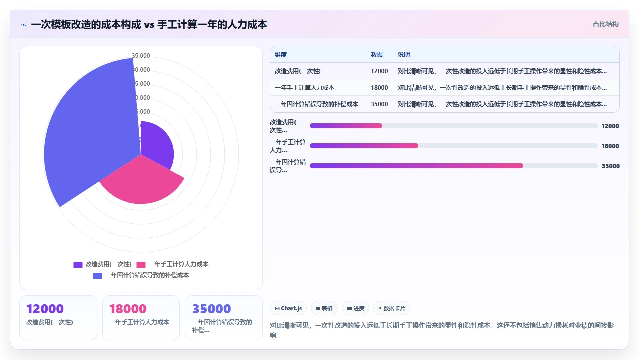 人事系统内置绩效模板无法贴合销售岗位考核时的自定义改造方案