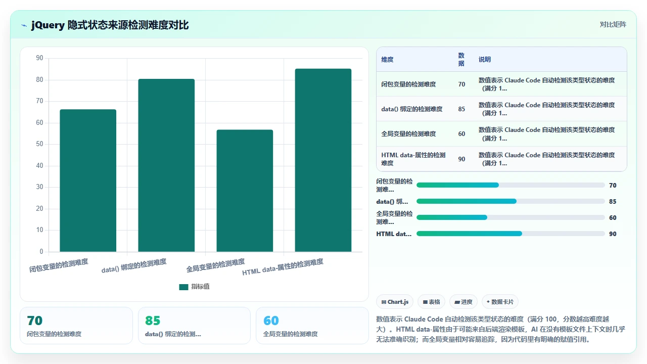 使用 claude code 将旧版 jQuery 代码改写为现代框架