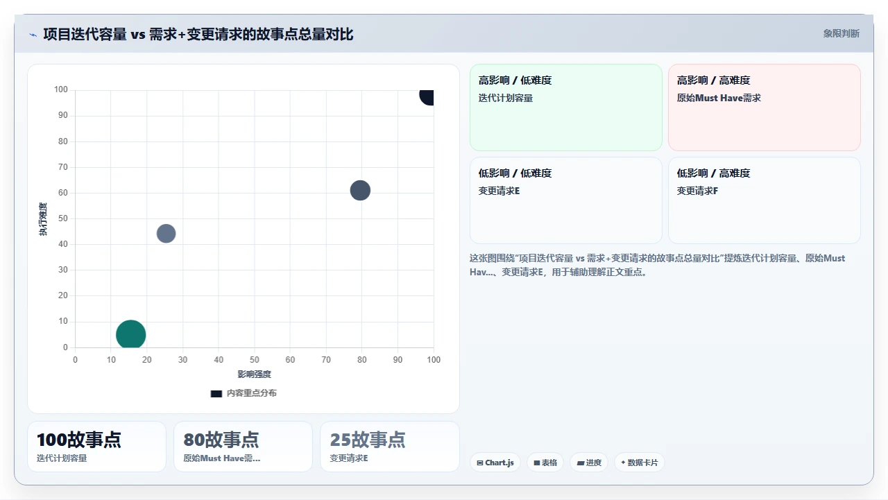 项目管理中需求频繁变更导致项目延期:如何有效管理变更请求