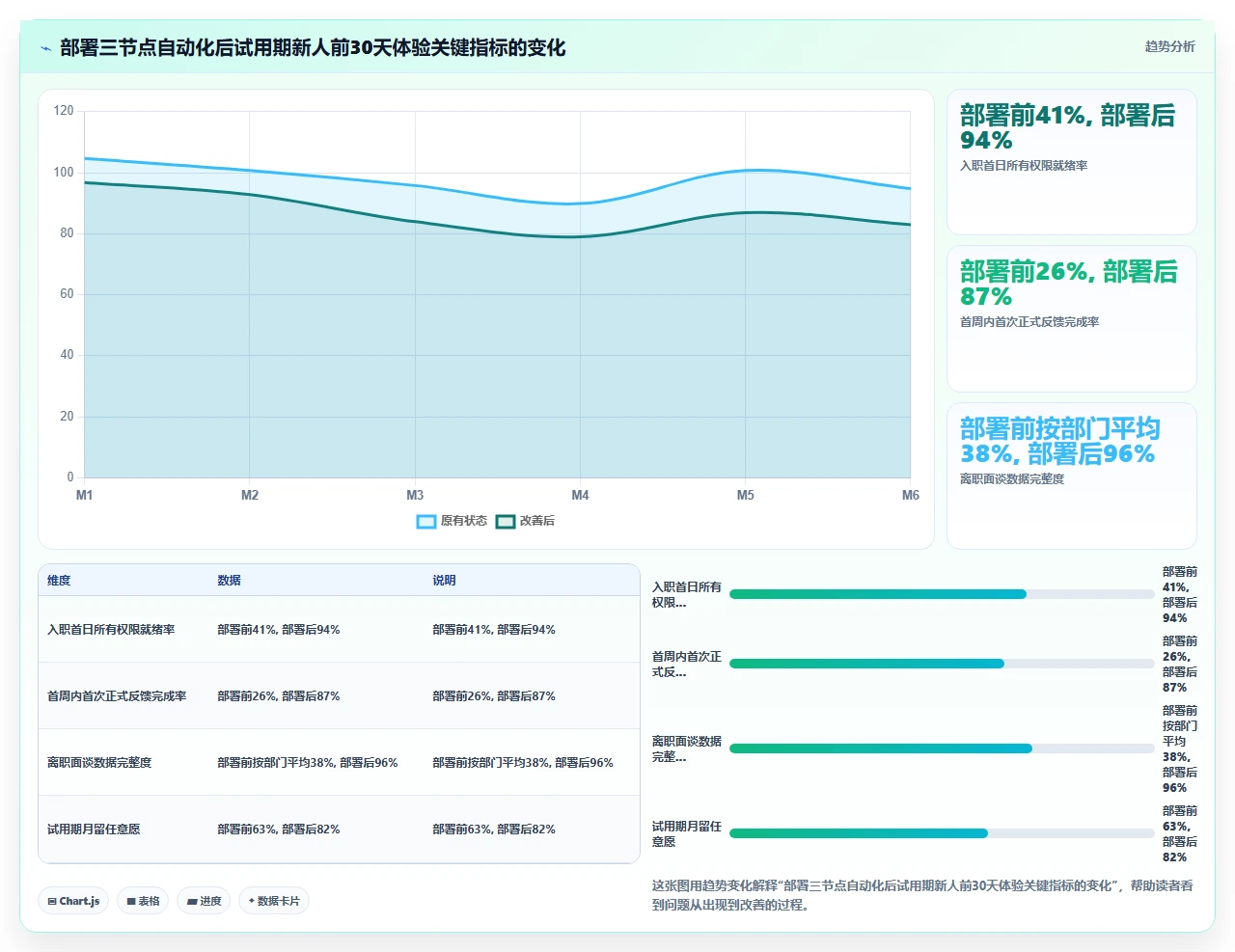 从试用期员工入离职流程卡顿看人事系统底层逻辑缺陷