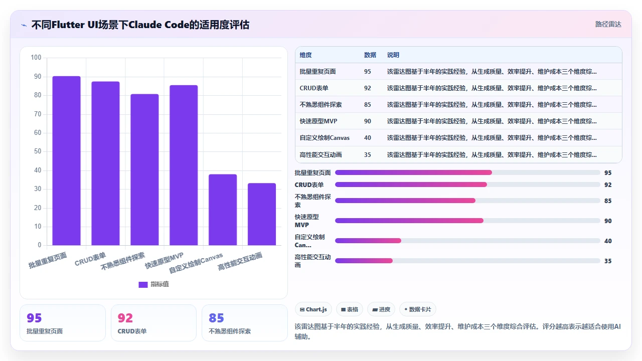 用 claude code 辅助编写 Flutter 移动端 UI 代码