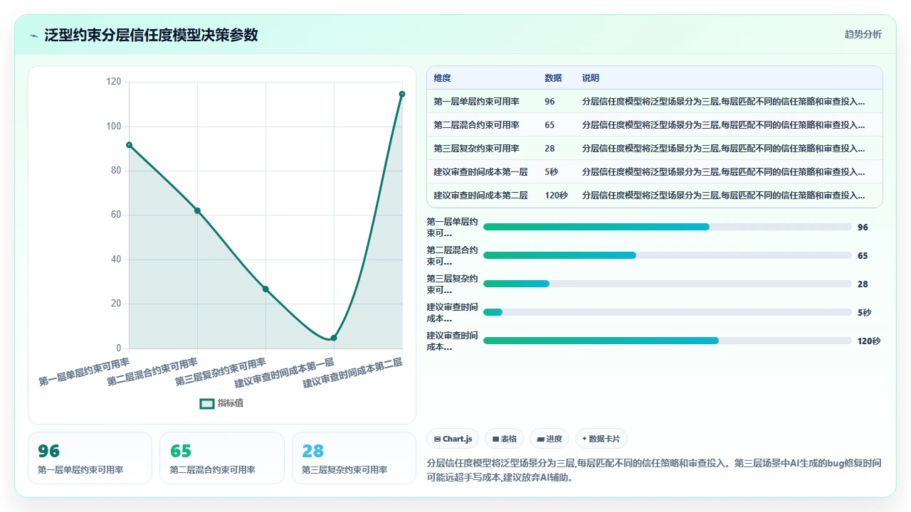 claude code对TypeScript泛型约束规则的遵循程度实测