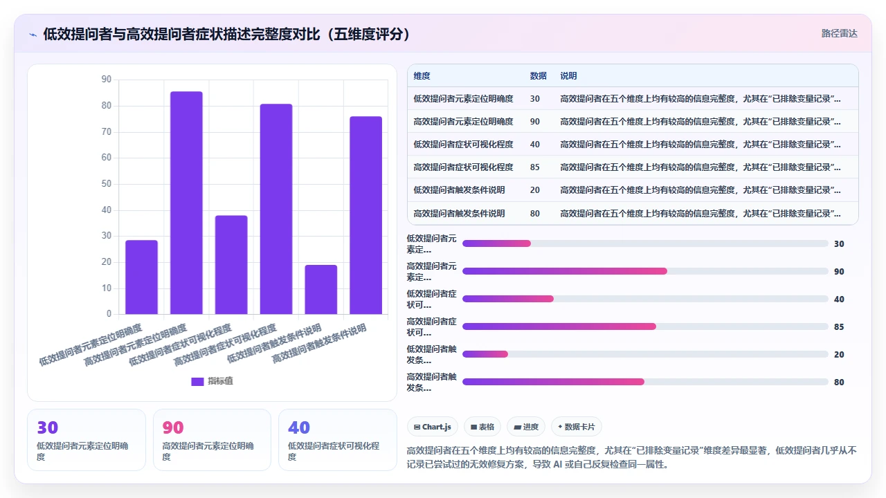 在 claude code 中通过对话式提问修复 CSS 布局 bug