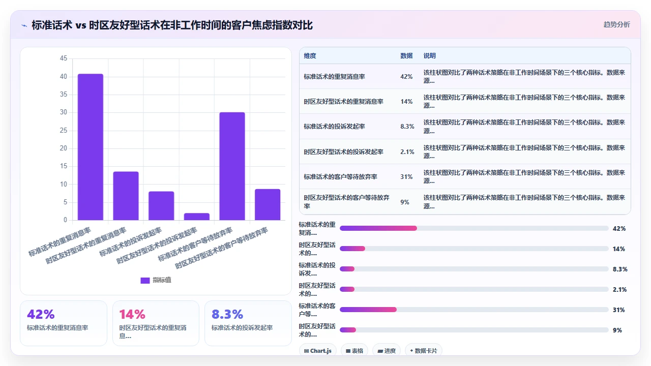 跨境电商CRM处理多时区客户跟进的最佳实践